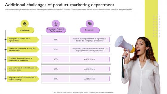 Additional Challenges Of Product Marketing Department Ways To Improve Brand Awareness
