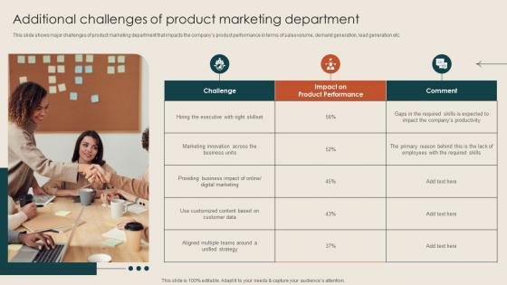 Additional Challenges Of Product Marketing Steps To Build Demand Generation Strategies