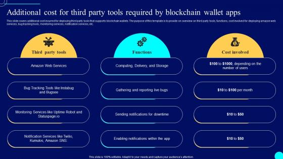 Additional Cost For Third Party Tools Comprehensive Guide To Blockchain Wallets And Applications BCT SS
