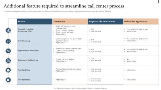 Additional Feature Required To Streamline Call Center Process Action Plan For Quality Improvement In Bpo