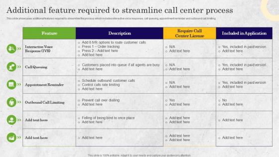 Additional Feature Required To Streamline Call Center Process Bpo Performance Improvement Action Plan