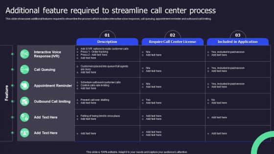 Additional Feature Required To Streamline Call Center Process Performance Improvement Action Plan