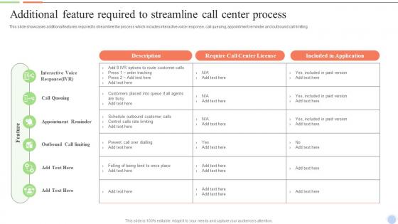 Additional Feature Required To Streamline Call Center Smart Action Plan For Call Center Agents