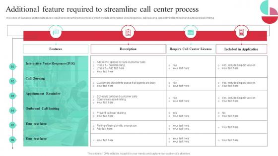 Additional Feature Required To Streamline Call Guide To Performance Improvement