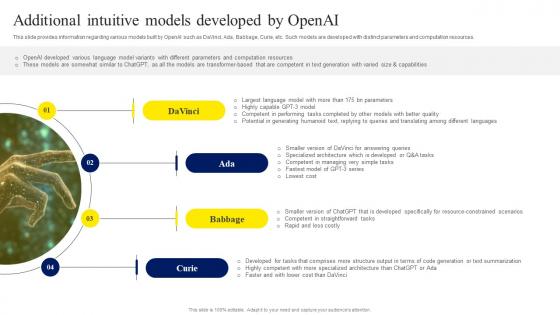 Additional Intuitive Models Developed By ChatGPT OpenAI Conversation AI Chatbot ChatGPT CD V