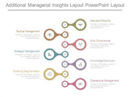 Additional managerial insights layout powerpoint layout