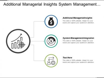 Additional managerial insights system management integration corporate podcasts cpb
