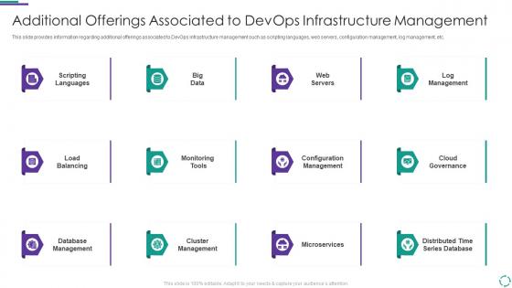 Additional offerings associated to devops architecture implementation plan proposal it