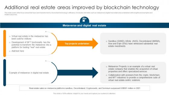 Additional Real Estate Areas Improved By Blockchain Ultimate Guide To Understand Role BCT SS