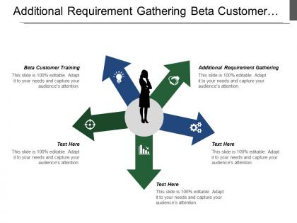 Additional requirement gathering beta customer training products requirement document