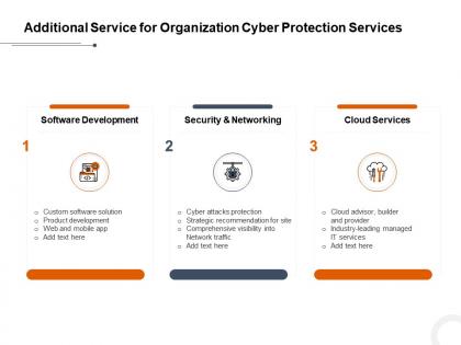 Additional service for organization cyber protection services ppt powerpoint examples