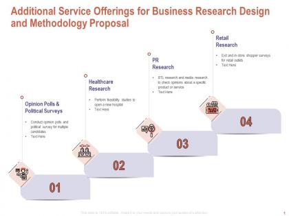 Additional service offerings for business research design and methodology proposal ppt grid