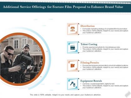 Additional service offerings for feature film proposal to enhance brand value ppt file