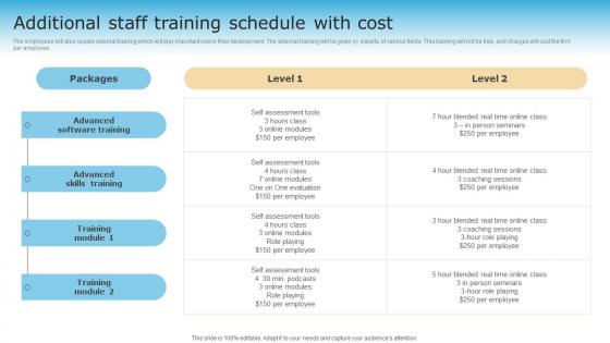 Additional Staff Training Schedule With Cost Checklist For Digital Transformation