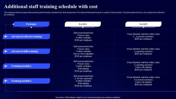 Additional Staff Training Schedule With Cost Digital Modernization Framework