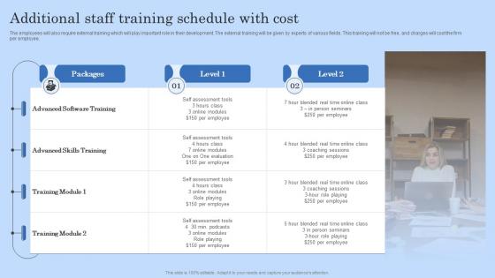 Additional Staff Training Schedule With Cost Digital Workplace Checklist