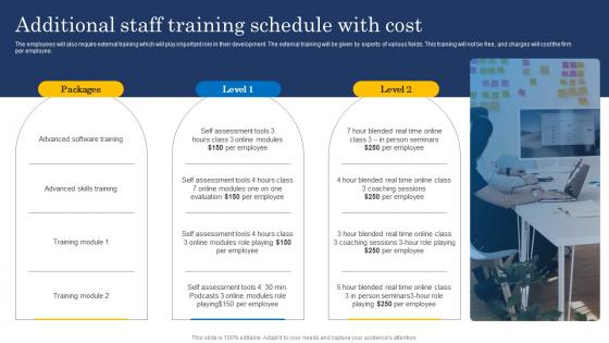 Additional Staff Training Schedule With Cost Ultimate Digital Transformation Checklist