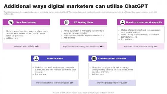 Additional Ways Digital Marketers Can Utilize Chatgpt AI Marketing Strategies AI SS V