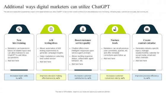 Additional Ways Digital Marketers Can Utilize Chatgpt How To Use Chatgpt AI SS V