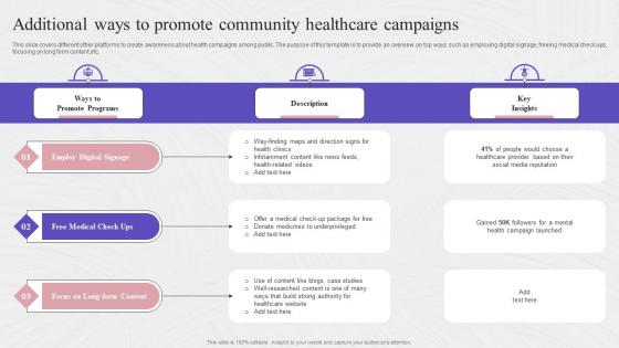 Additional Ways To Promote Community Healthcare Complete Guide To Community Strategy SS