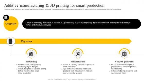 Additive Manufacturing And 3d Printing For Smart Production Enabling Smart Production DT SS
