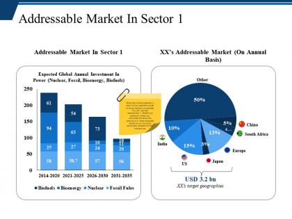 Addressable market in sector ppt examples professional