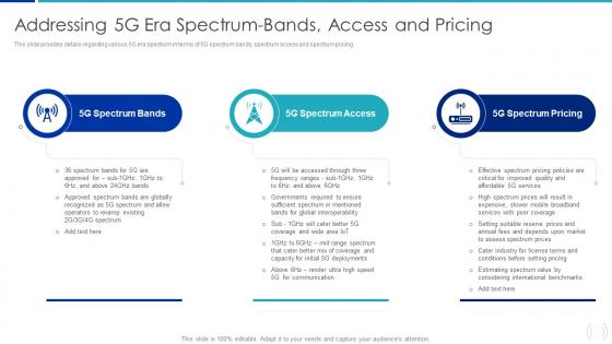 Addressing 5G Era Spectrum Bands Proactive Approach For 5G Deployment