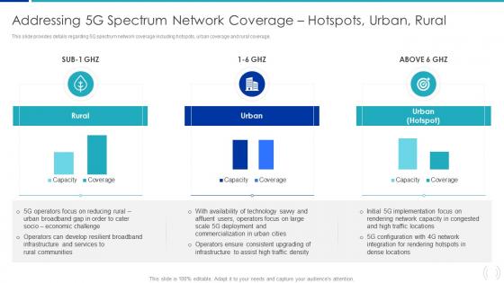 Addressing 5G Spectrum Network Coverage Proactive Approach For 5G Deployment