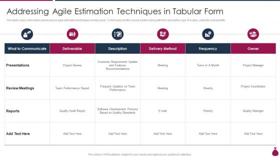 Addressing Agile Estimation How Does Agile Leads To Cost Saving IT