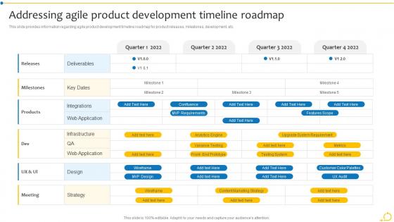 Addressing Agile Product Development Timeline Roadmap Agile Initiation Playbook