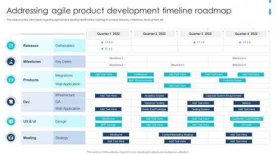 Addressing Agile Product Development Timeline Roadmap Ppt Slides Outline