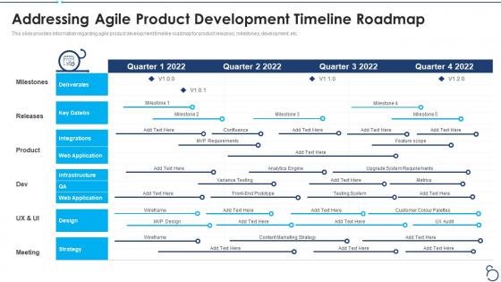 Addressing agile product timeline roadmap agile project cost estimation it