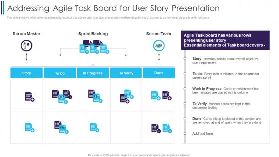 Addressing Agile Task Board For User Story Digitally Transforming Through Agile It