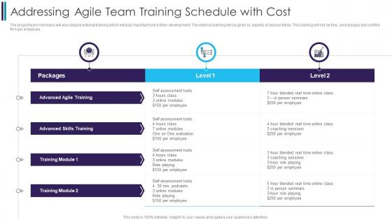Addressing Agile Team Training Schedule Digitally Transforming Through Agile It