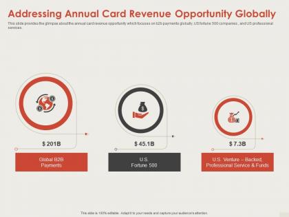 Addressing annual card revenue opportunity globally series b financing ppt professional