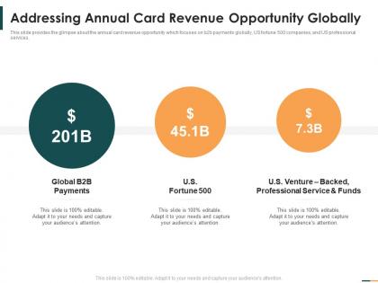 Addressing annual card revenue opportunity globally series b round funding ppt tips