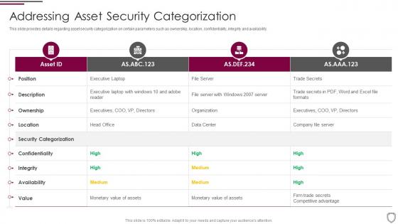 Addressing asset security categorization corporate security management