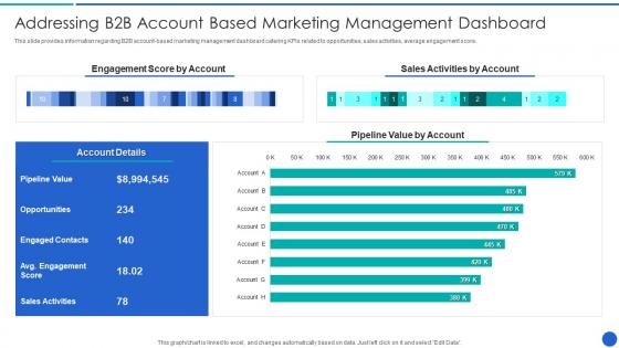 Addressing B2B Account Based Demystifying Sales Enablement For Business Buyers