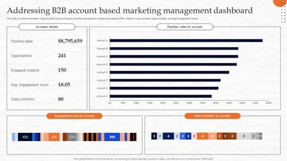 Addressing B2b Account Based Marketing Management B2b Demand Generation