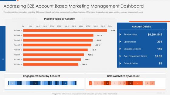 Addressing b2b account based marketing optimizing b2b demand generation