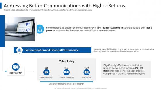 Addressing better communications with higher returns yammer investor funding elevator pitch deck
