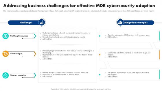Addressing Business Challenges For Effective Mdr Cybersecurity Adoption