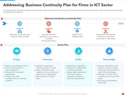 Addressing business continuity plan for firms in ict sector ppt demonstration