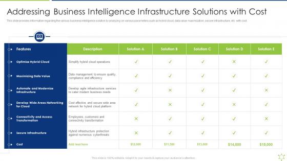 Addressing Business Intelligence Infrastructure Enabling It Intelligence Framework