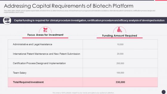 Addressing capital requirements of bioprocessing firm investor presentation