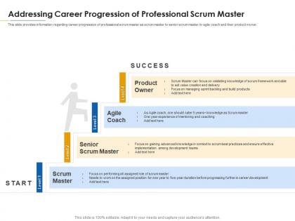 Addressing career progression of professional scrum master career paths for psm it