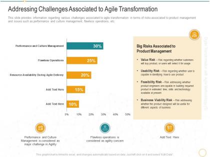 Addressing challenges associated to agile transformation digital transformation agile methodology it