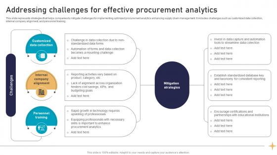 Addressing Challenges For Effective Procurement Analytics