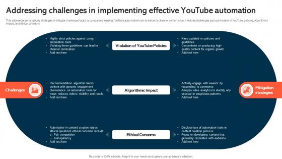 Addressing Challenges In Implementing Effective Youtube Automation
