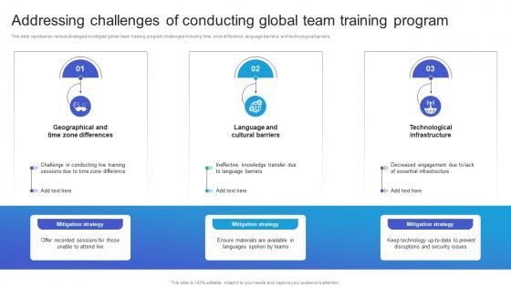 Addressing Challenges Of Conducting Global Team Training Program